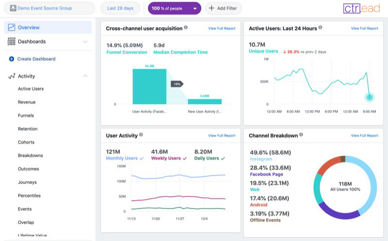 Facebook & Instagram Page Analytics</p>
<p>